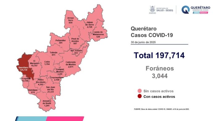 Querétaro reporta cuatro casos leves de COVID-19 y cero defunciones