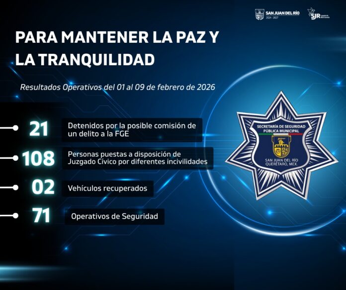 Secretaría de Seguridad en SJR reporta más de 120 detenciones en la primera semana de febrero